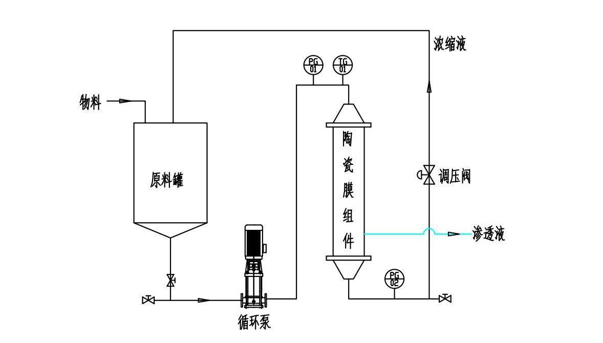 陶瓷膜設備在鈦白粉中的應用